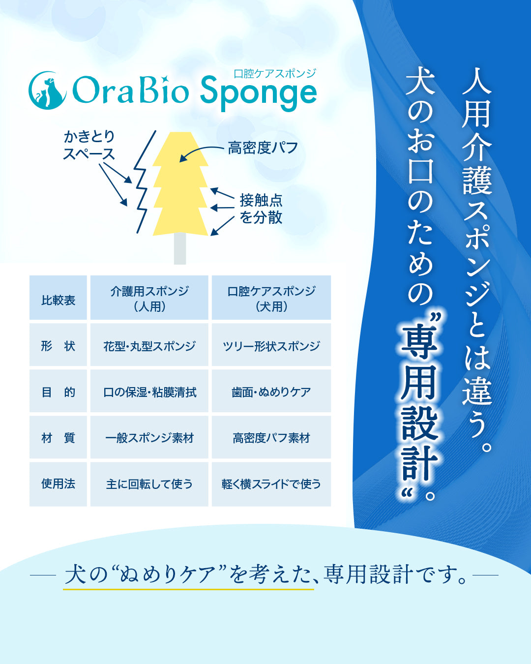 OraBio Sponge（オーラバイオスポンジ） 50本入