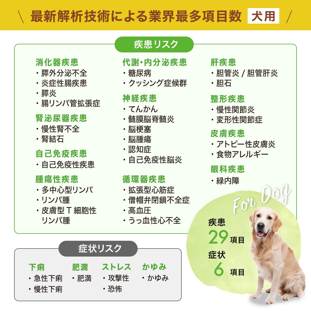 腸内フローラ検査キット【PiTPET】犬用（特典付）