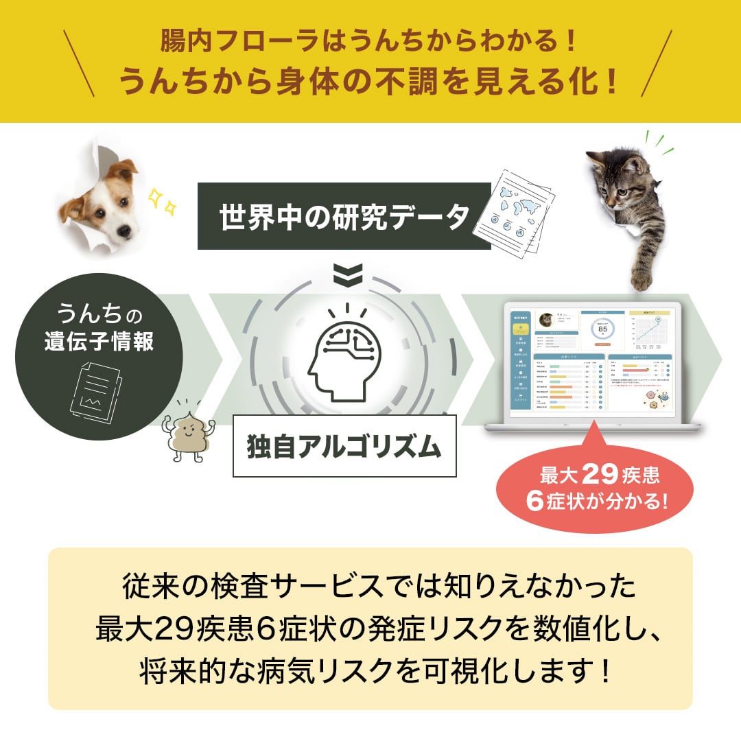腸内フローラ検査キット【PiTPET】犬用（特典付）