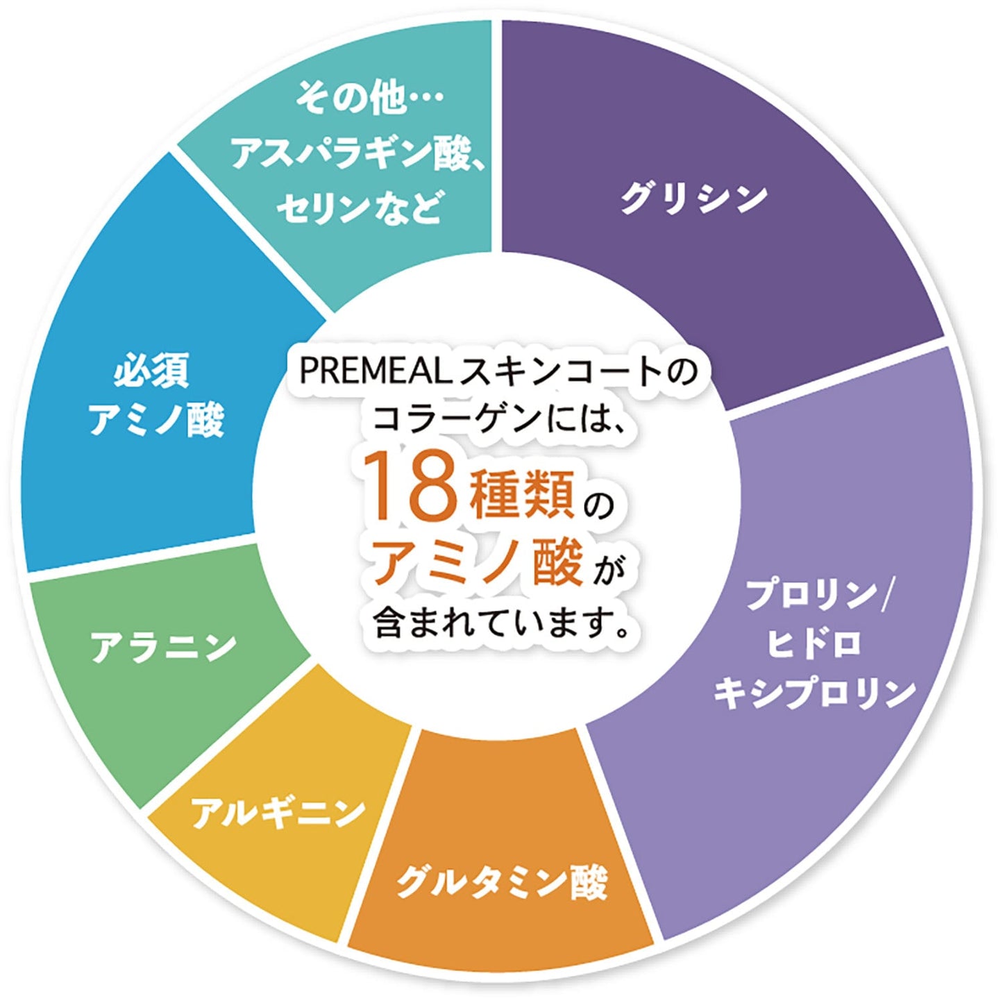 スキンコート83g　皮膚被毛に / 獣医師と共同開発