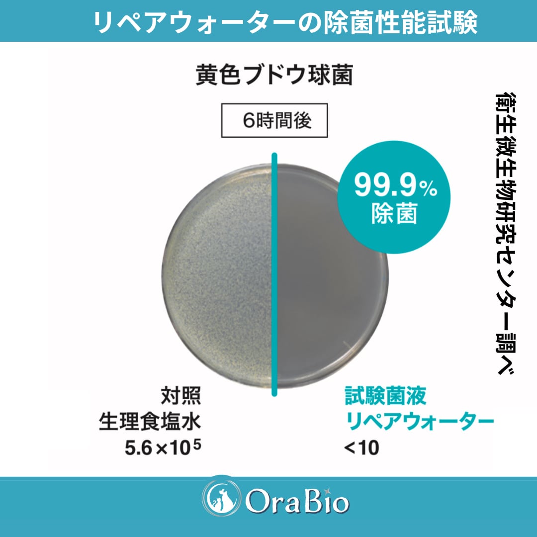 OraBio リペアウォーター250ml（マウスウォッシュ）犬猫用